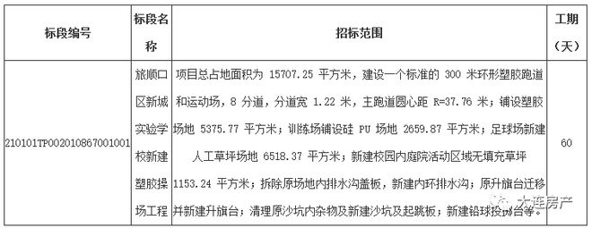 MG娱乐电子旅顺口区新城实验学校有新动态(图1)