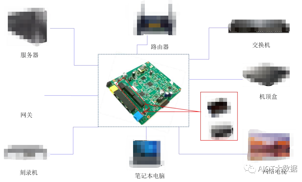 磁性元器件是什么 网络变压器工艺流程图(图1)