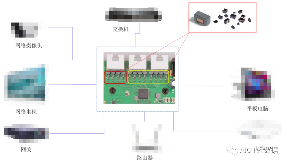 磁性元器件是什么 网络变压器工艺流程图(图2)