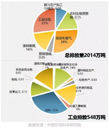 MG娱乐电子游戏网站四大步骤看懂VOCs精细化控制(图1)