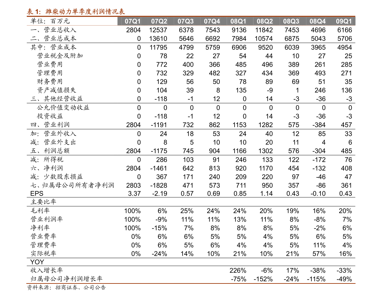 装配式建筑企业（装配式建筑施工流程及工艺）(图4)