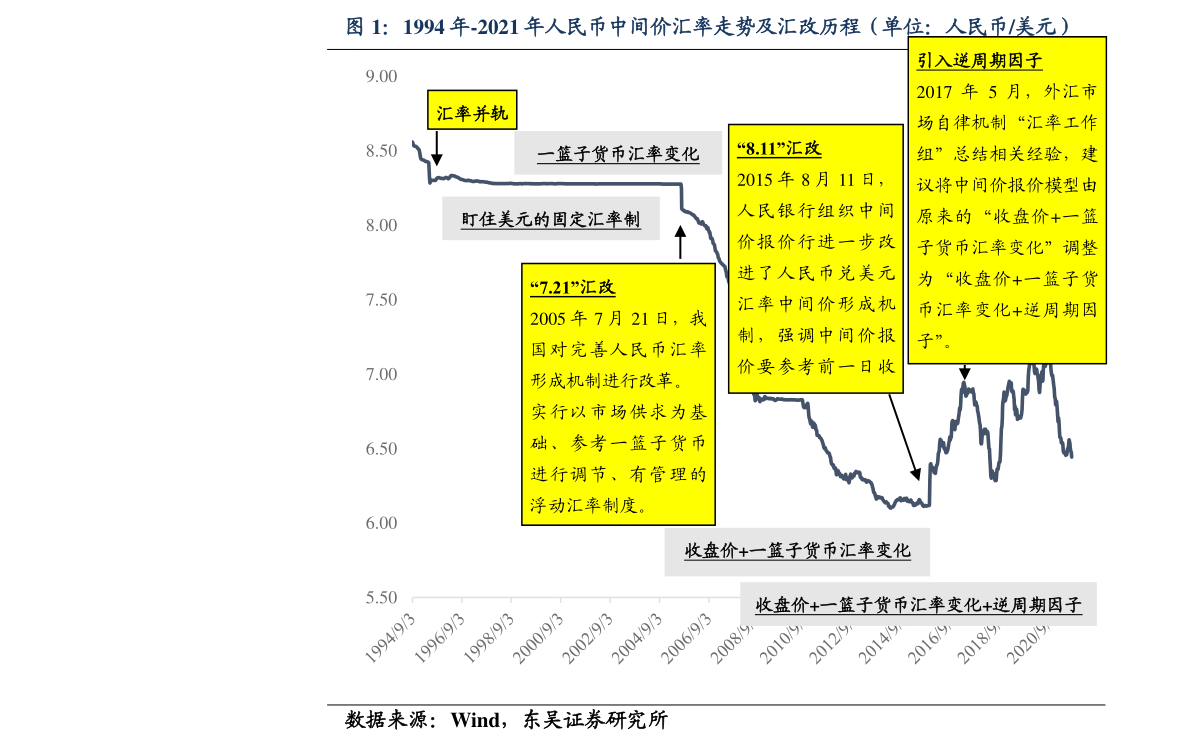 装配式建筑企业（装配式建筑施工流程及工艺）(图2)