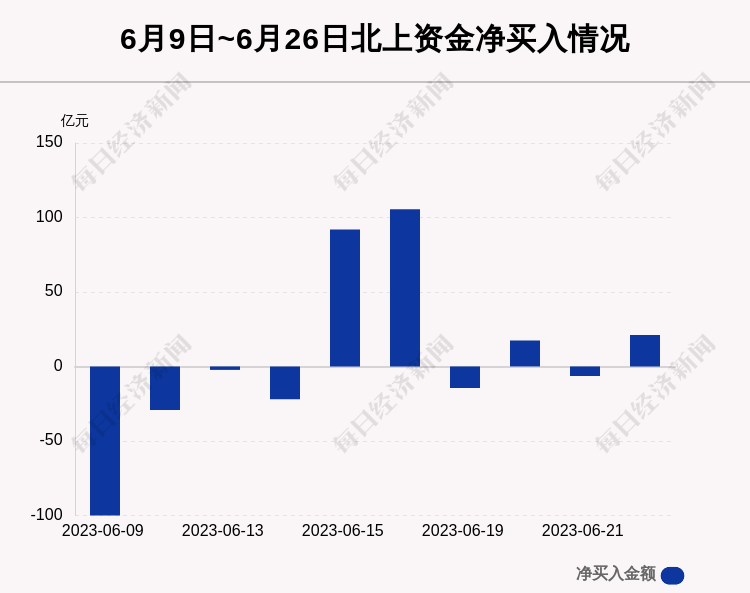 MG娱乐电子每经操盘必知（晚间版）丨北向资金净买入2118亿买入浪潮信息836亿(图1)