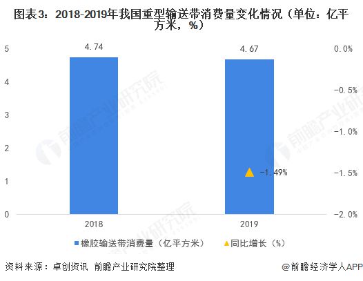 MG娱乐电子游戏网站2020年中国重型输送带行业发展现状及竞争格局分析 行业高端(图3)