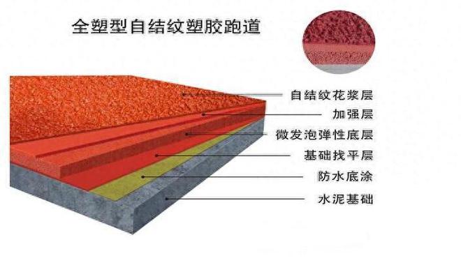 塑胶跑道的味道几年散尽(图1)