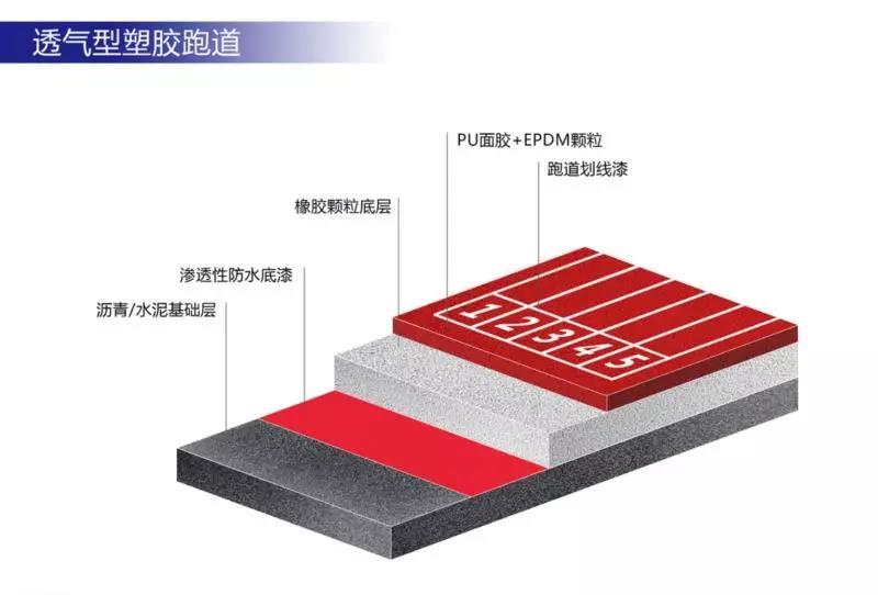 MG娱乐电子游戏网站中国塑胶跑道厂家排名(图1)