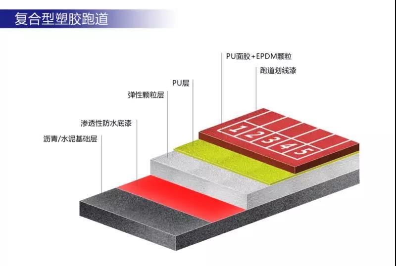 MG娱乐电子游戏网站中国塑胶跑道厂家排名(图3)