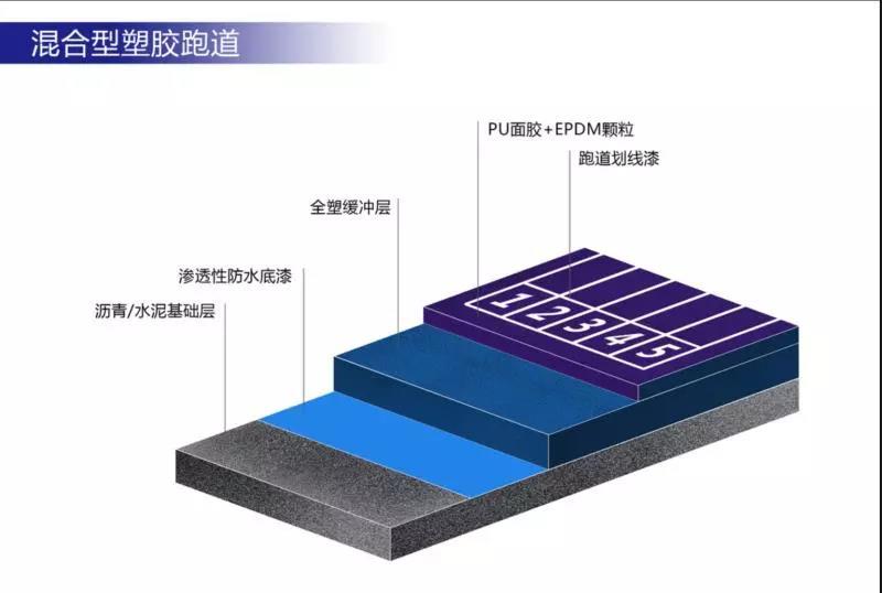 MG娱乐电子游戏网站中国塑胶跑道厂家排名(图2)