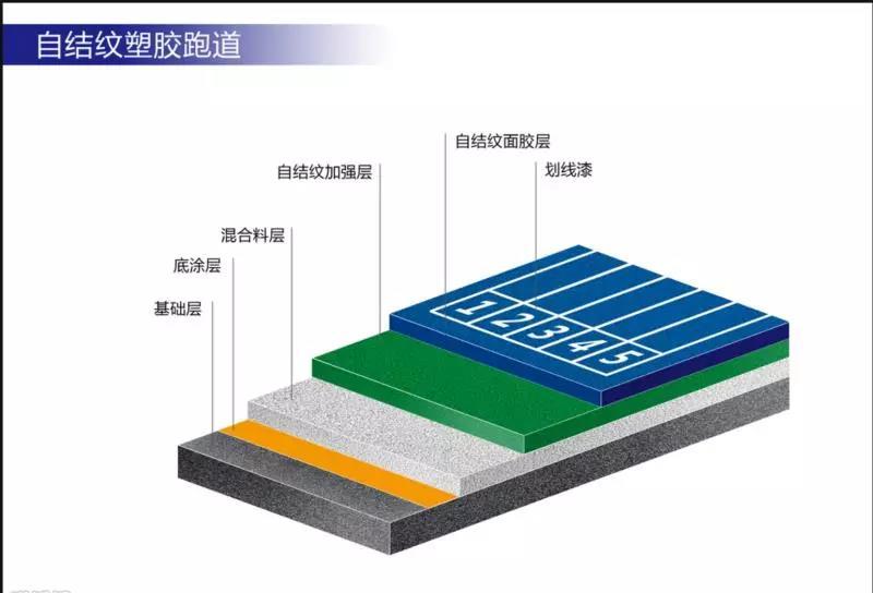 MG娱乐电子游戏网站中国塑胶跑道厂家排名(图4)