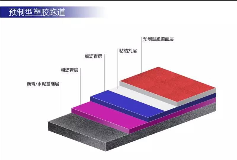 MG娱乐电子游戏网站中国塑胶跑道厂家排名(图5)