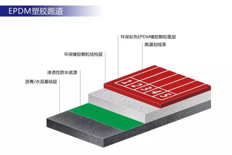 MG娱乐电子游戏网站中国塑胶跑道厂家排名(图6)