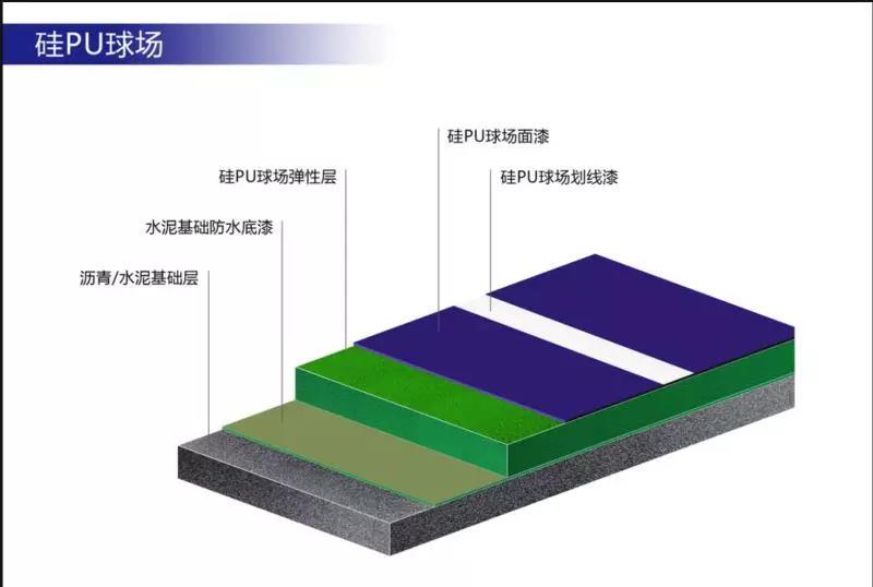 MG娱乐电子游戏网站中国塑胶跑道厂家排名(图7)