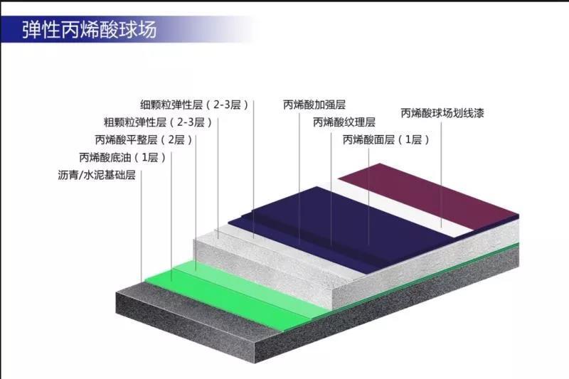 MG娱乐电子游戏网站中国塑胶跑道厂家排名(图9)