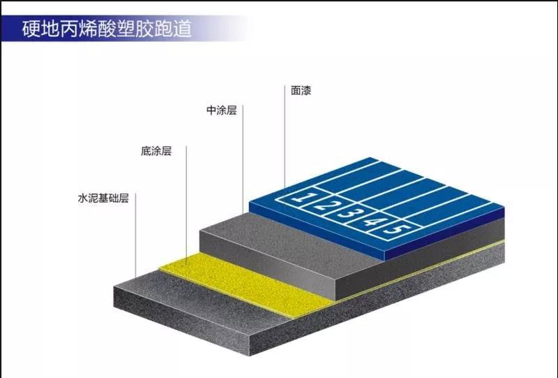 MG娱乐电子游戏网站中国塑胶跑道厂家排名(图8)