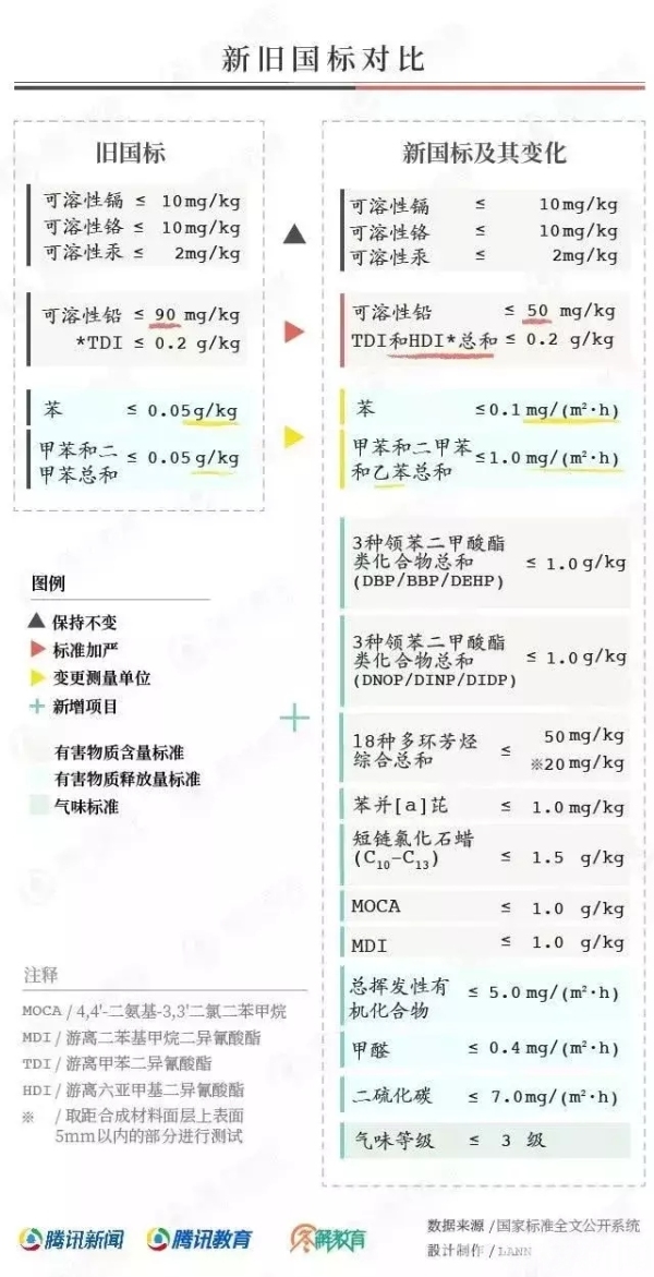 MG娱乐电子再见“毒跑道”！—我国中小学校园塑胶跑道新国标开始实施丨荔枝特报(图7)