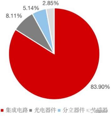 半导体封测设备有哪些 半导体制造流程详解(图2)