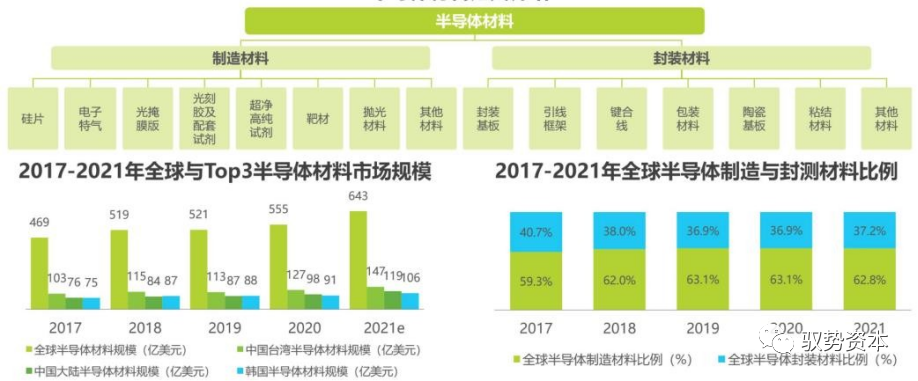 半导体封测设备有哪些 半导体制造流程详解(图3)