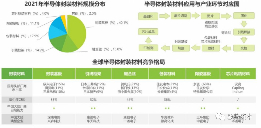 半导体封测设备有哪些 半导体制造流程详解(图4)