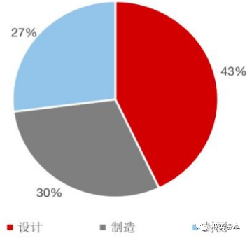 半导体封测设备有哪些 半导体制造流程详解(图8)