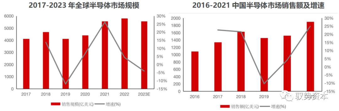 半导体封测设备有哪些 半导体制造流程详解(图6)