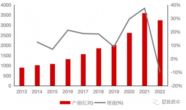 半导体封测设备有哪些 半导体制造流程详解(图7)