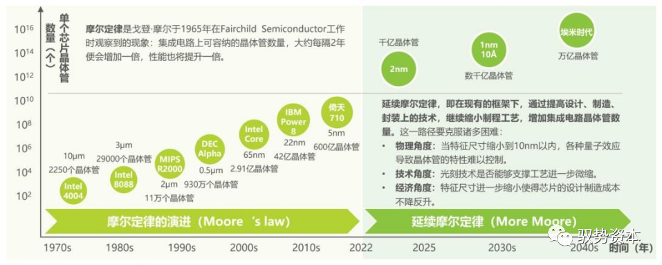 半导体封测设备有哪些 半导体制造流程详解(图14)