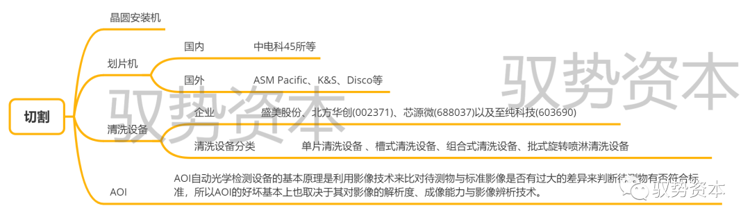 半导体封测设备有哪些 半导体制造流程详解(图10)