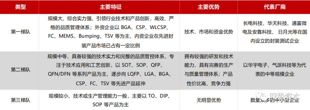 半导体封测设备有哪些 半导体制造流程详解(图13)