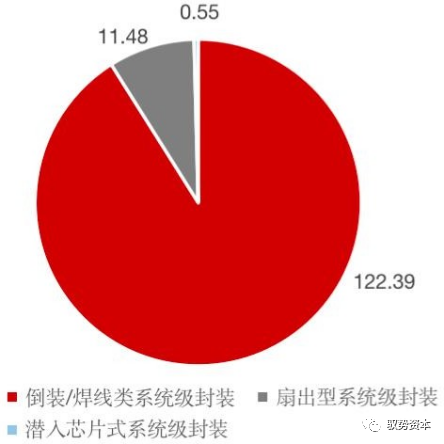 半导体封测设备有哪些 半导体制造流程详解(图20)