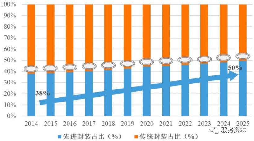 半导体封测设备有哪些 半导体制造流程详解(图18)