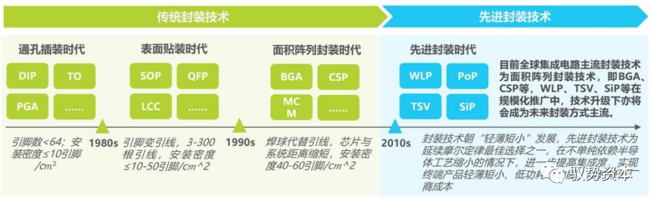 半导体封测设备有哪些 半导体制造流程详解(图16)