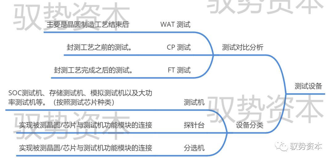 半导体封测设备有哪些 半导体制造流程详解(图25)