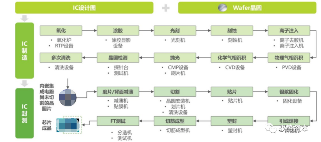 半导体封测设备有哪些 半导体制造流程详解(图26)