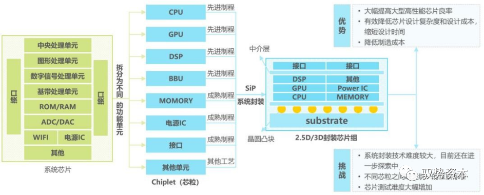 半导体封测设备有哪些 半导体制造流程详解(图22)