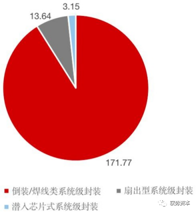 半导体封测设备有哪些 半导体制造流程详解(图21)