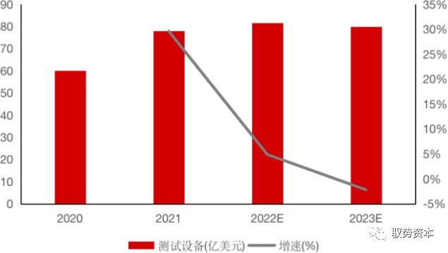 半导体封测设备有哪些 半导体制造流程详解(图31)