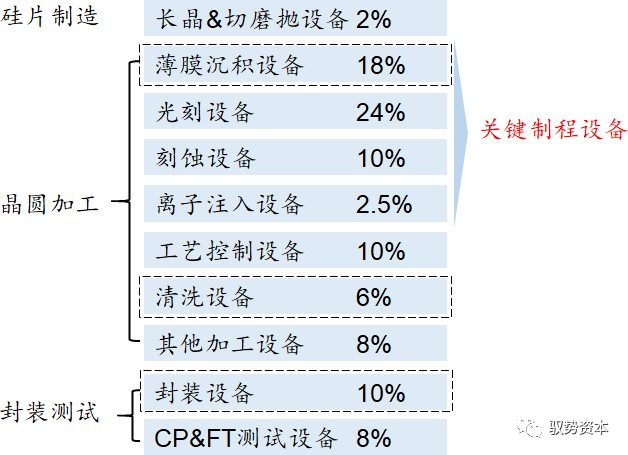 半导体封测设备有哪些 半导体制造流程详解(图27)