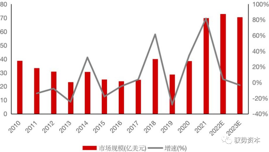 半导体封测设备有哪些 半导体制造流程详解(图30)