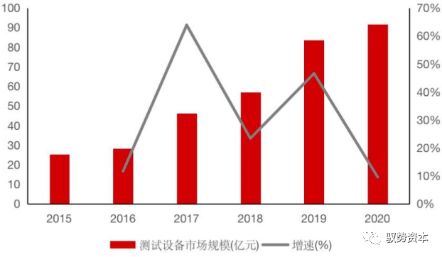 半导体封测设备有哪些 半导体制造流程详解(图32)