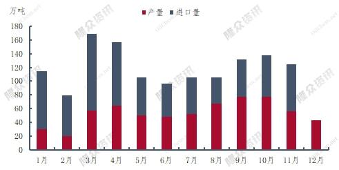 MG娱乐电子一吨暴涨1800元疯狂的钾肥2022年价格也不会太低(图2)