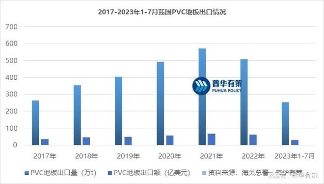 MG娱乐电子PVC地板在国内地板市场的占有率不断增长(图1)