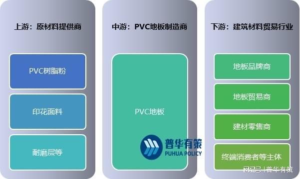 MG娱乐电子PVC地板在国内地板市场的占有率不断增长(图3)