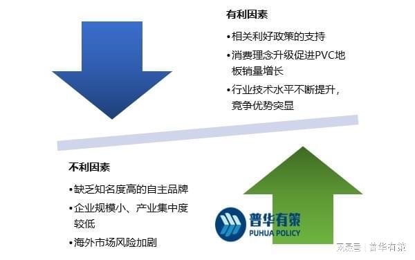 MG娱乐电子PVC地板在国内地板市场的占有率不断增长(图4)