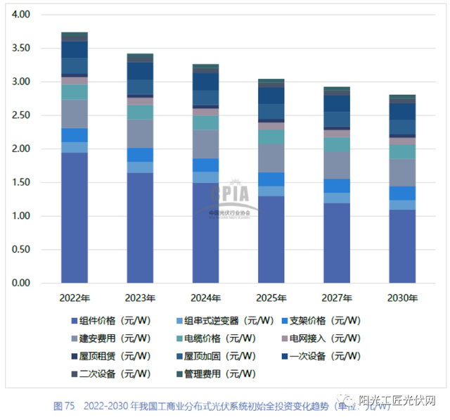 光伏电站：成本构成详解！附项目实例、经济指标概算造价工具表(图3)