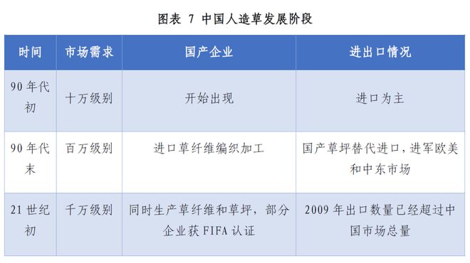 铺什么？怎么铺？怎么养？一文解答人造草行业新趋势(图3)