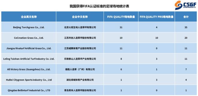 铺什么？怎么铺？怎么养？一文解答人造草行业新趋势(图5)