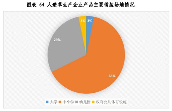 铺什么？怎么铺？怎么养？一文解答人造草行业新趋势(图12)