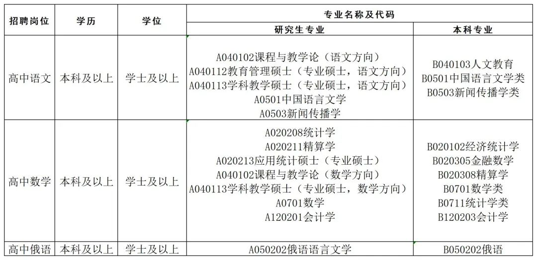 2023年佛山市顺德区龙江中学招聘教师预公告（4名）(图1)