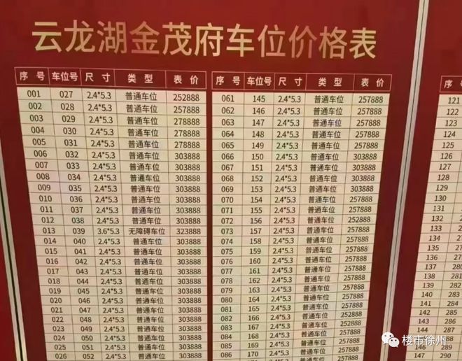 25万！28万！30万！徐州这些车位价格已经赶上我买房的首付了(图2)