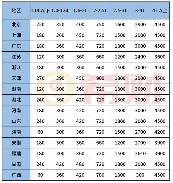 人保车险网上报价明细（附价目表）(图3)